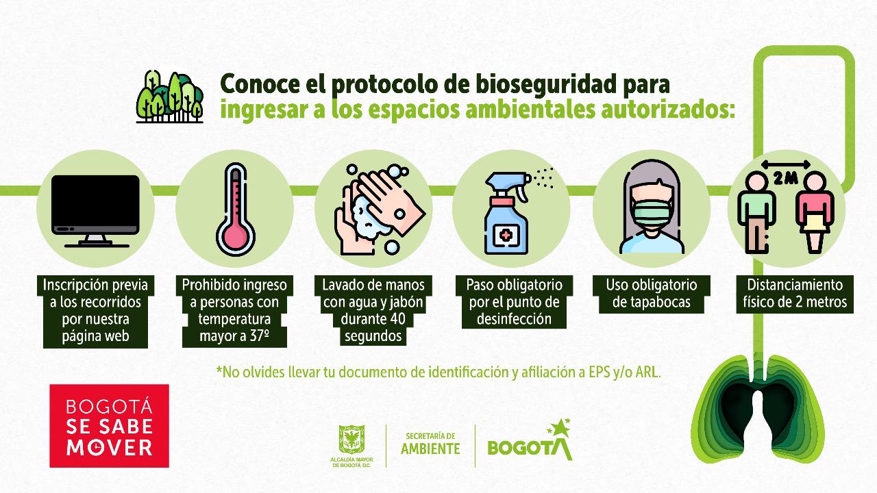 conoce el protocolo de bioseguridad para ingresar a los espacios ambientales autorizados