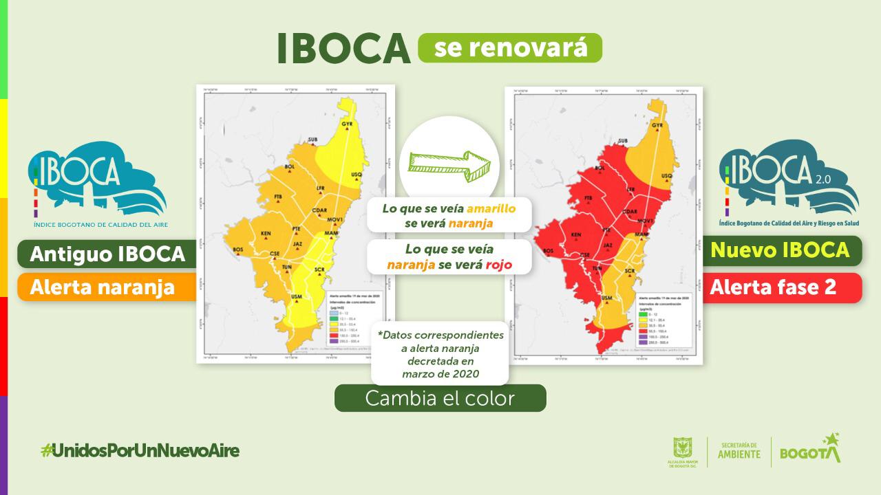 Diagrama de diferencias de la interfaz del IBOCA
