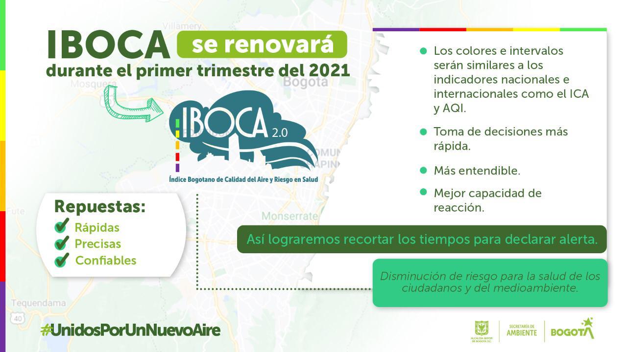 Infografia cambios IBOCA