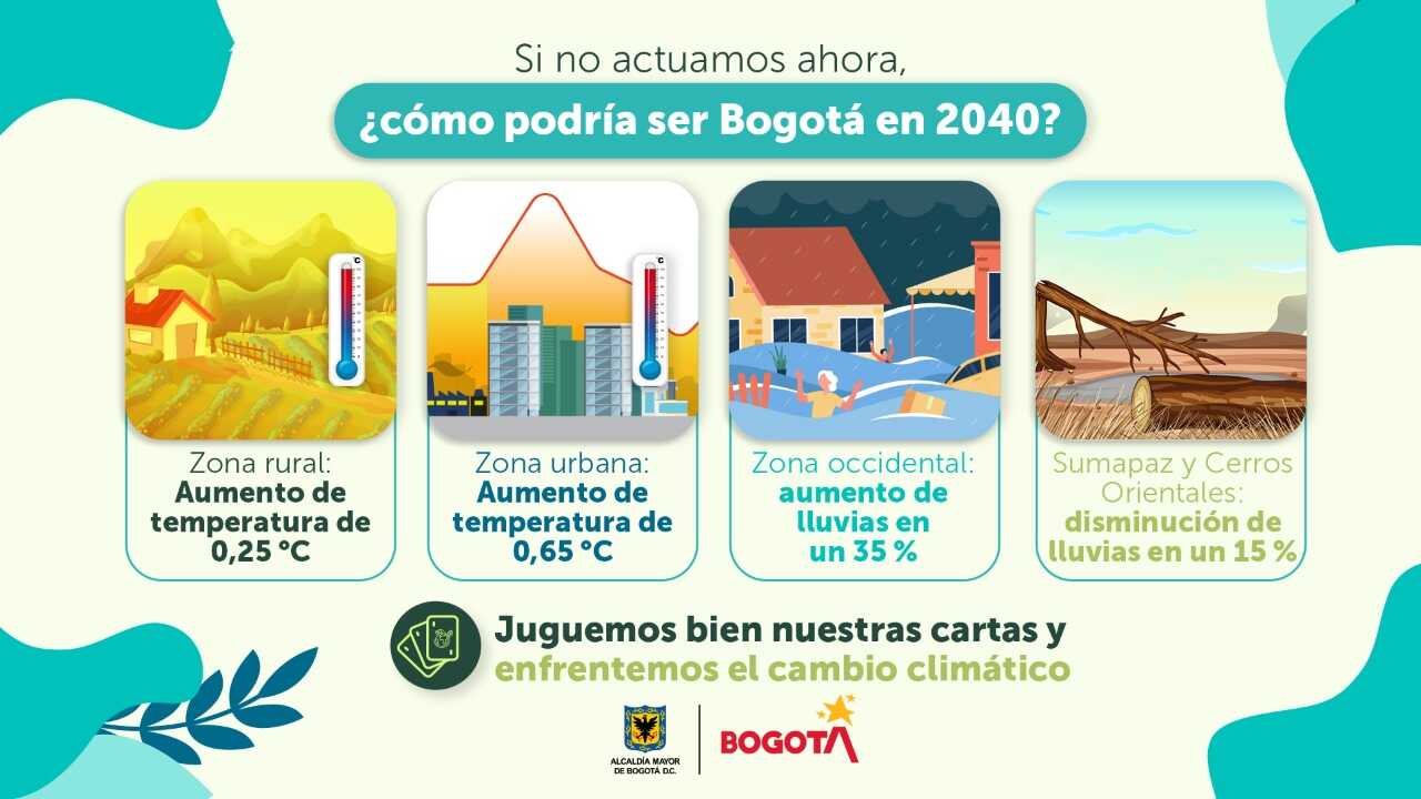 Infografia cambio climático en Bogotá en el 2040