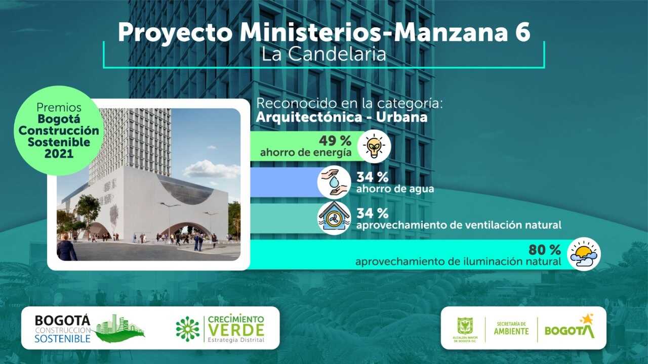 Información sobre Proyecto Miniesterios