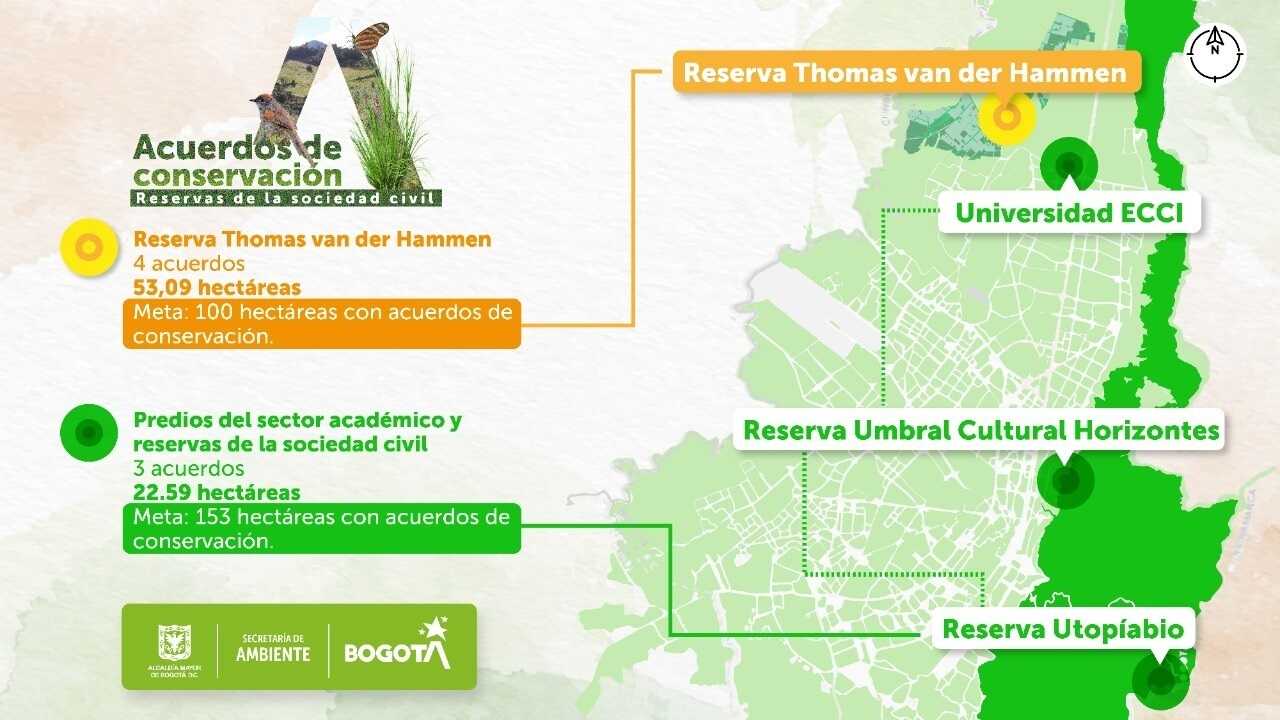 Pieza informativa acuerdos de conservación 