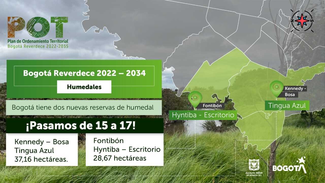 Infografia humedales Bogotá