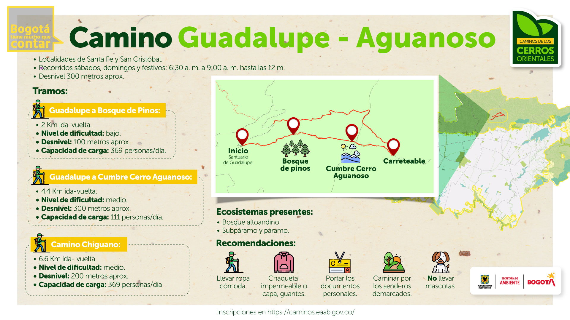 Camino Guadalupe - Aguanoso