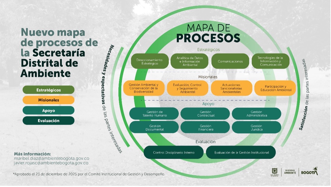 La Secretaría Distrital de Ambiente fortalece su gestión con el MIPG