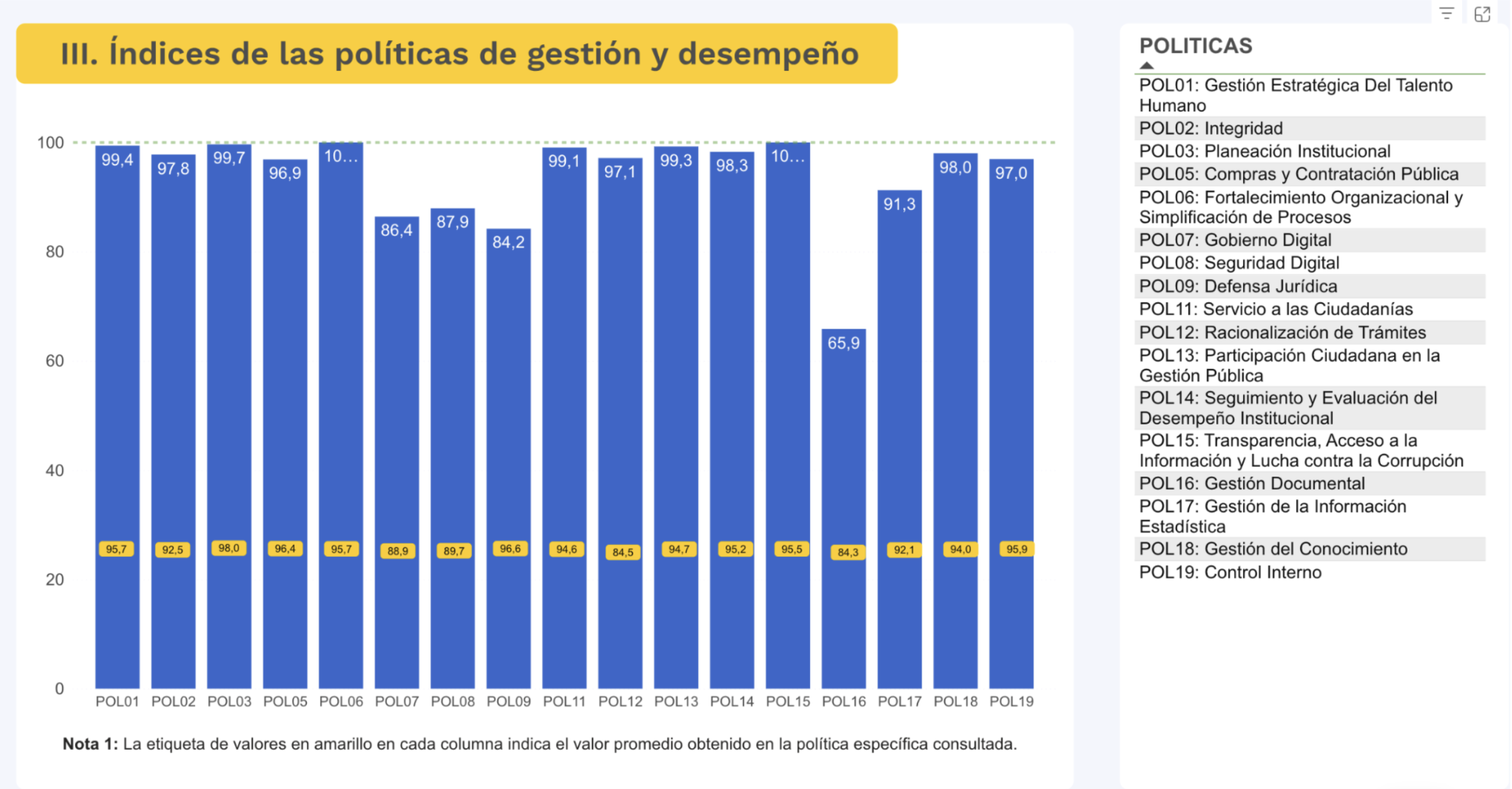 Secretaría de Ambiente obtiene 93,8 puntos en el Índice de Desempeño Institucional del FURAG 2025